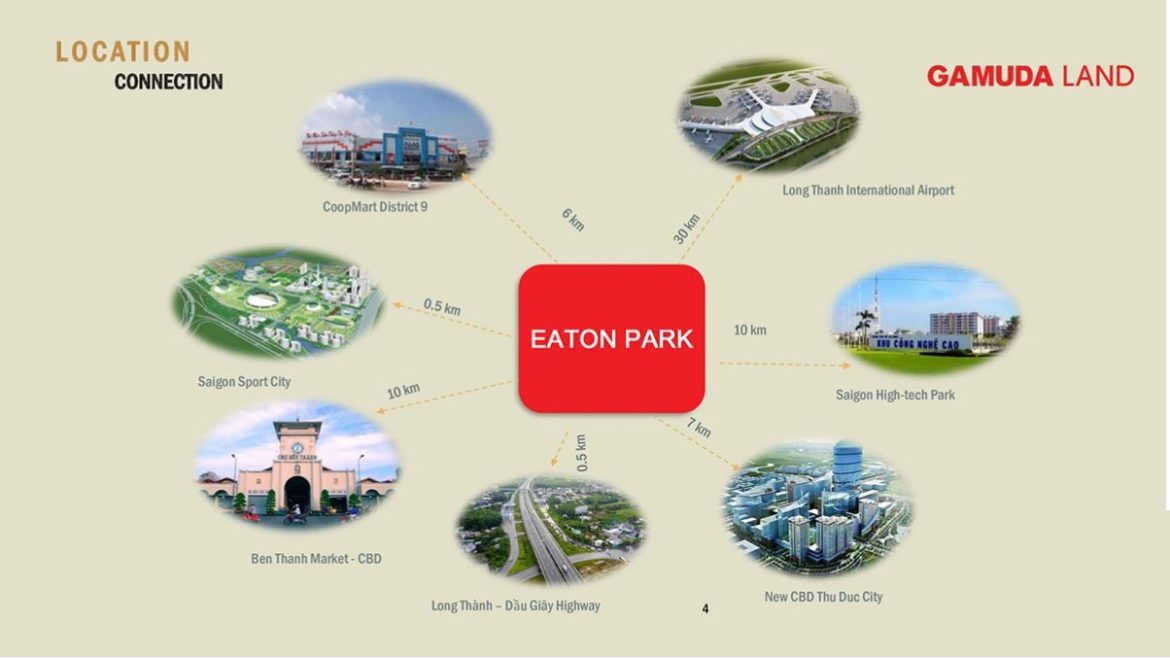 Tiện ích ngoại khu Eaton Park