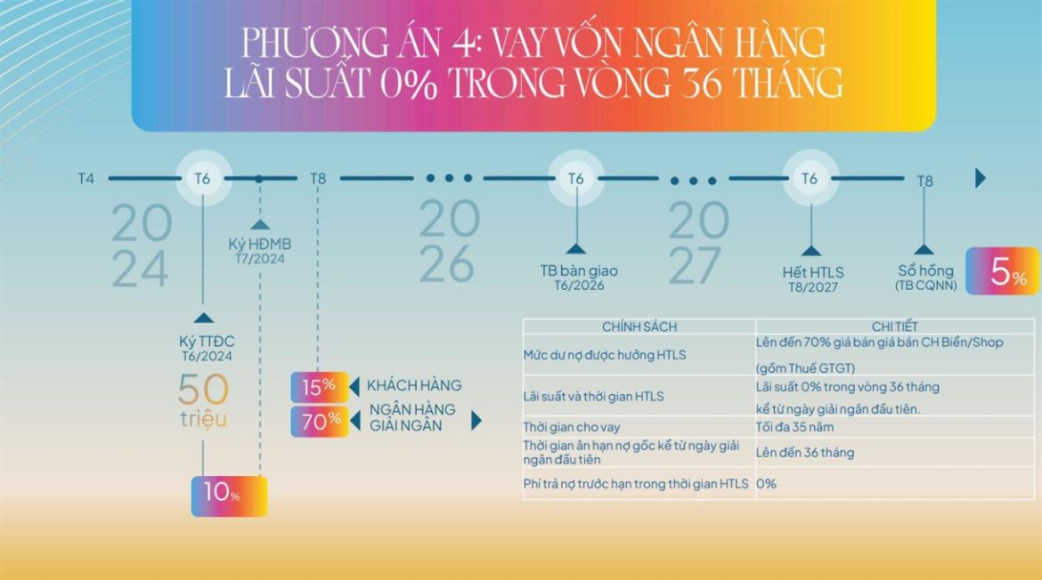 Phương án thanh toán căn hộ Libera Nha Trang4